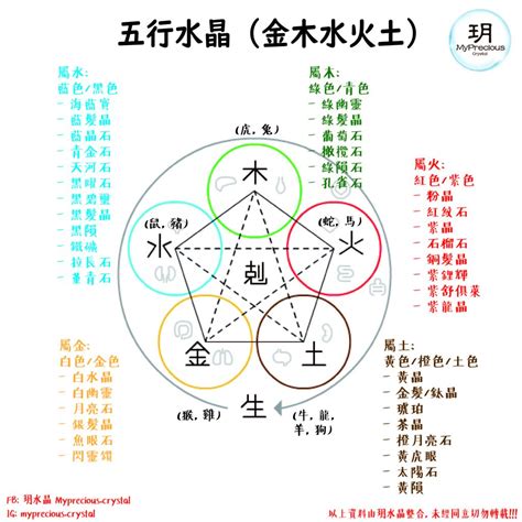 水晶五行属什么|水晶的五行属性对照表，不多说，收藏吧！